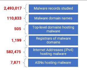 2022malwarestats