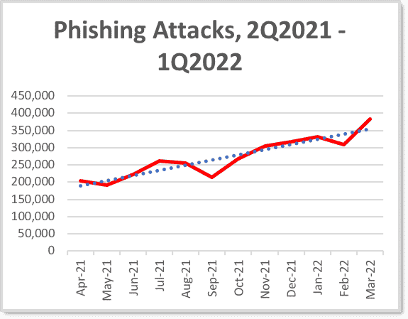 L' Brand Protection Report 2022